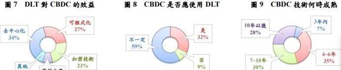 中国台湾银行整体规划CBDC三大情景！技术性完善有待七年